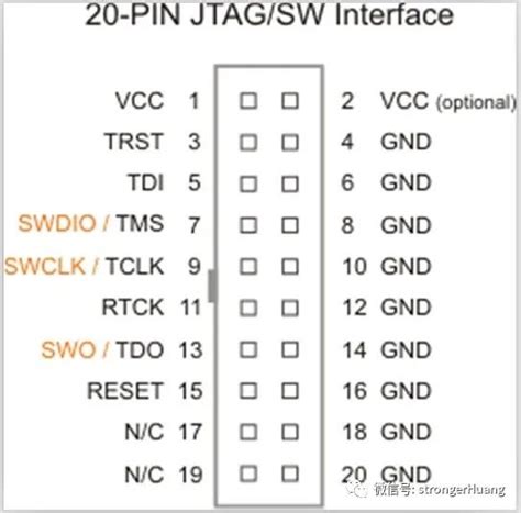下载调试接口 SWD 和 JTAG的区别-电子工程专辑