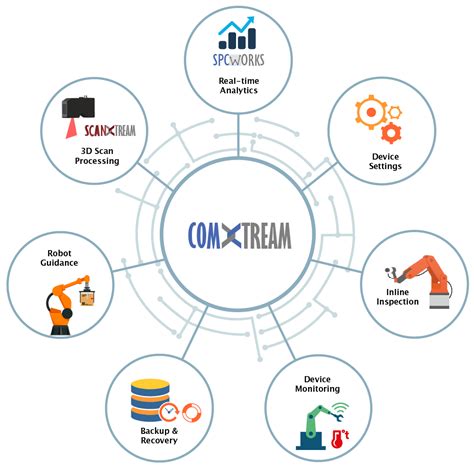 Image result for 3D Vision Software