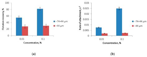 Flotation Recovery of Sphalerite in Sea Water: A Feasibility Study