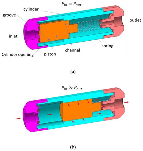 Image result for Control Module Ves