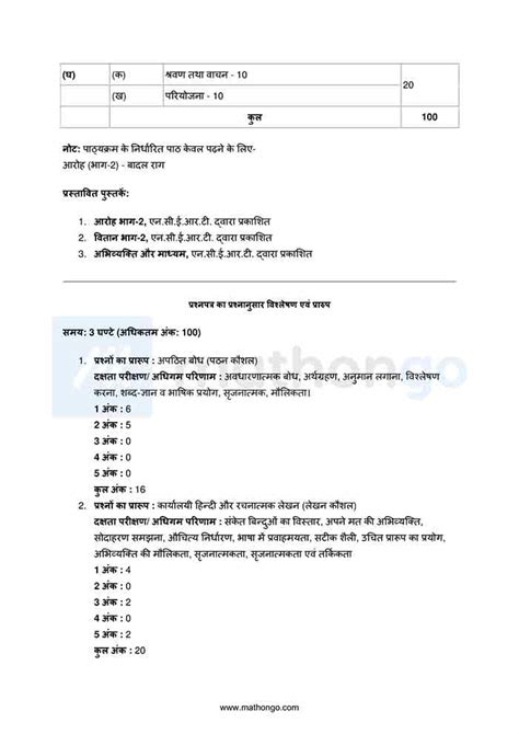 Image result for Hindi Class 12 Syllabus