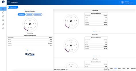 Image result for OneView Tutorials