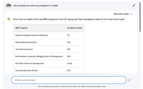 ChatGPT and MBA Admissions: Important Updates on AI Policies