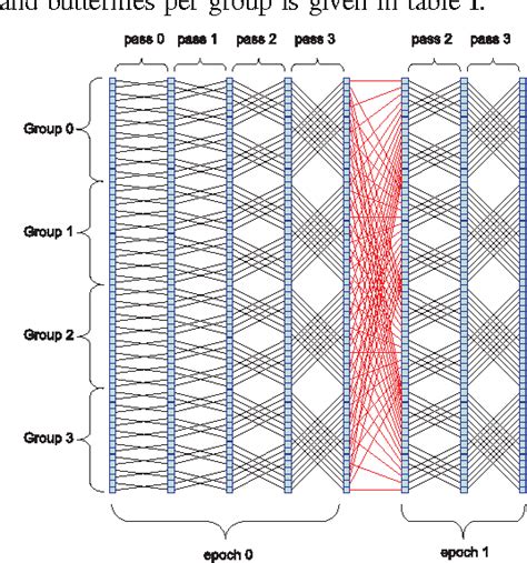 Image result for Cooley and Tukey Algorithm