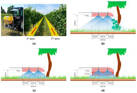 Spray Drift Generated in Vineyard during Under-Row Weed Control and ...