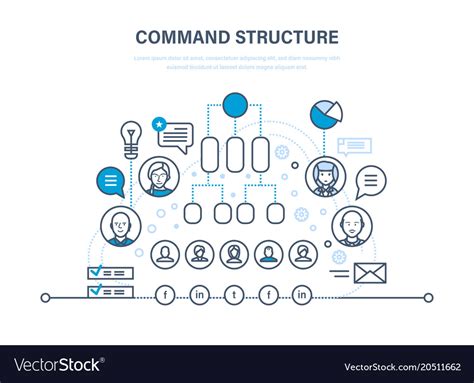 Image result for Command Structure Vector