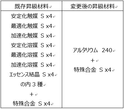 「ラストオリジン」公式サイト