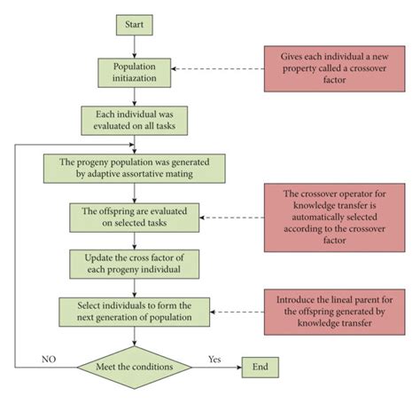 Image result for How Algorithms Work