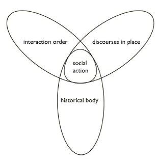 Community Layout Sample 的图像结果