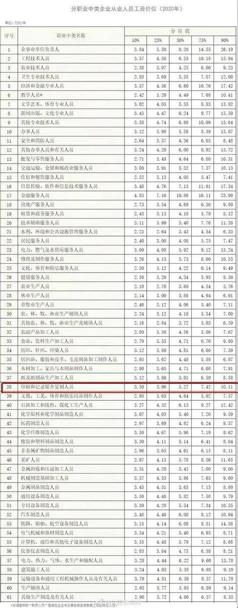 2018年第二季广东省分市城镇单位从业人员工资总额情况 广东省人民政府门户网站