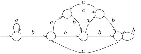 Image result for Pointer Automation