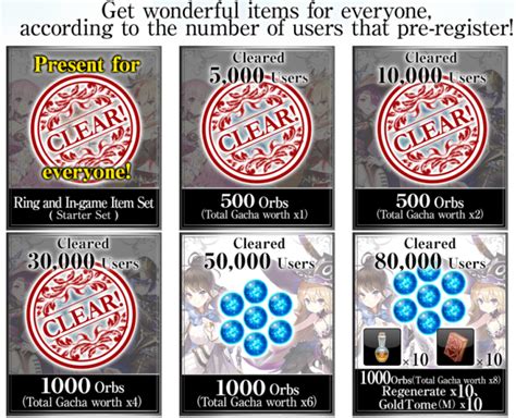 New MMORPG Fantasy Earth Genesis Now Available For Pre-Registration