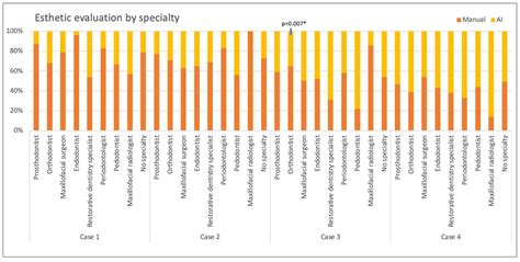 Evaluating the Facial Esthetic Outcomes of Digital Smile Designs ...