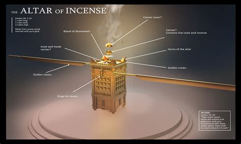 The Altar of Incense