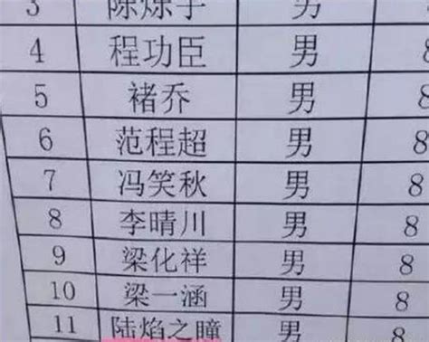 中国重名最多的30个名字！感觉00后小孩都叫子涵_大闽网_腾讯网