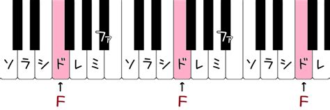 Image result for Stratified Random Sampling Method