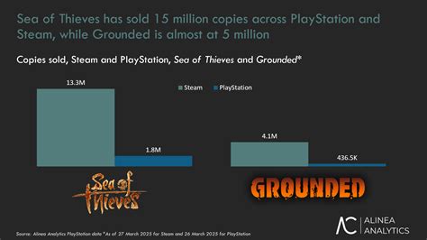 How well have Xbox games on PlayStation been selling so far? It differs - do they have xbox in prison