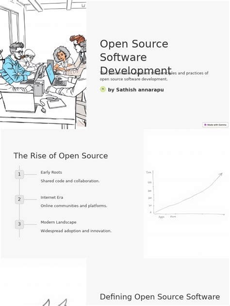 Image result for Open Source Software Development