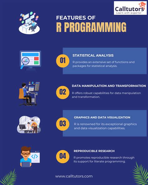 Image result for Features of R Programming