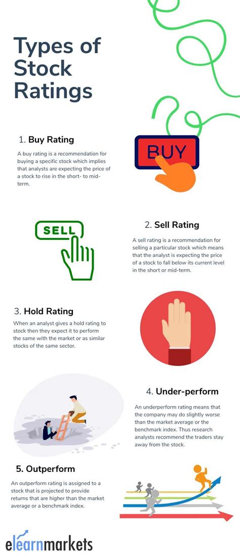 Image result for Stock-Rating System.com