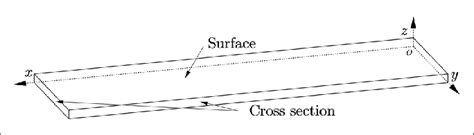 Image result for Methode MPM Explained