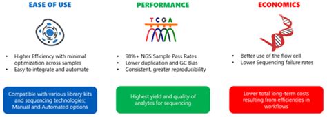 Image result for Process Germline Tissue Sample