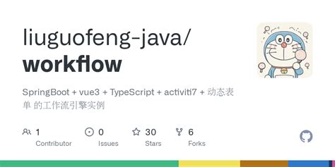 Image result for Java Development Workflow Coding