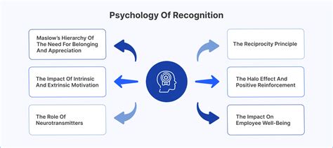Employee Recognition Training For Managers: 📘 [2024 Guide]