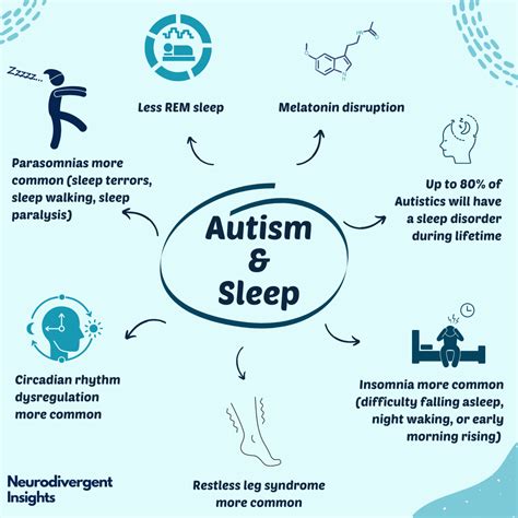 Sleep Disorder In Autism