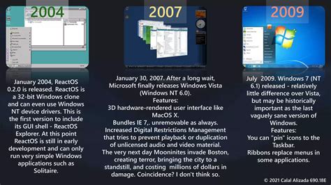Windows GUI History 的图像结果