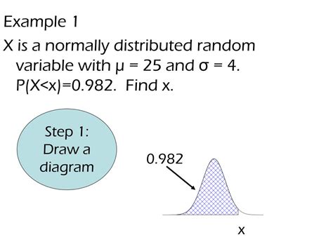 Image result for Norm Inverse Function Example