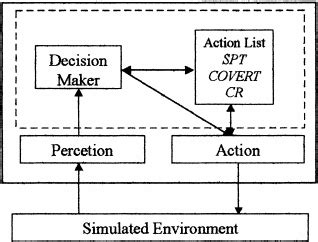 Image result for Structure of an Intelligent Agent