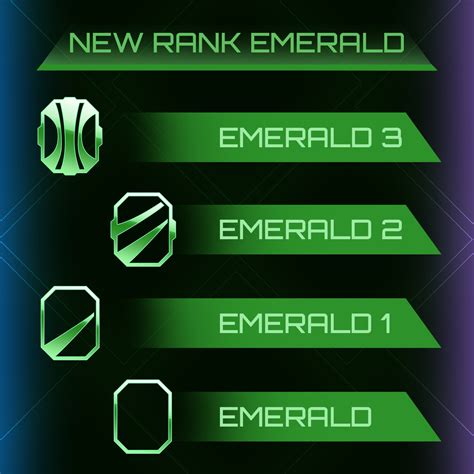 Ranks In Rocket League Rocket League Game Modes And Ranking Guide