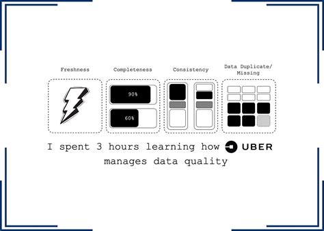 Image result for Rank vs Dense Rank in SQL