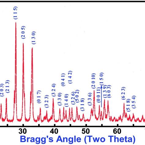 Image result for Diffraction Pattern From Reflecting Ruler