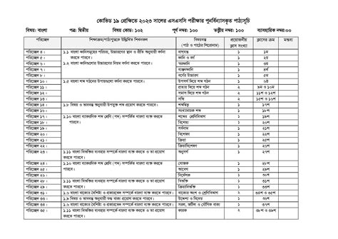 SSC Bangla 2nd Paper Short Syllabus 2024 PDF Download – এসএসসি বাংলা ...