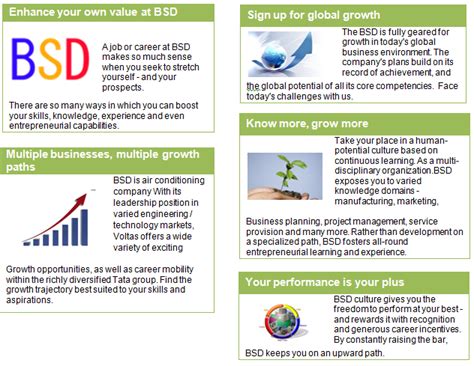 AC Technician Jobs: Career with BSD Enterprises