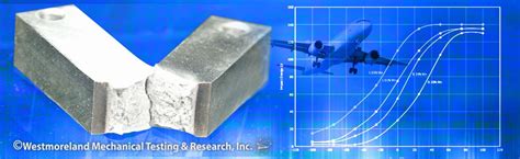 Impact Testing SolidWorks 的图像结果