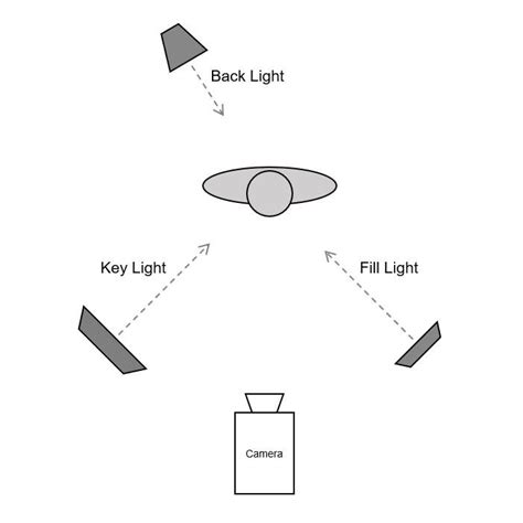 Image result for Three Point Lighting