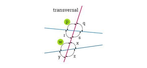 Image result for Different Types of Angles Corresponding