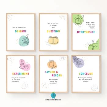 Image result for Scientific Method Poster board