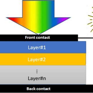 Image result for Solar Cell Structure