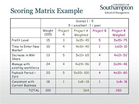Image result for Project Selection Matrix Scoringexamples