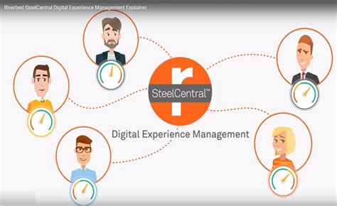 Riverbed India, Riverbed Solutions, Riverbed Digital Experience ...