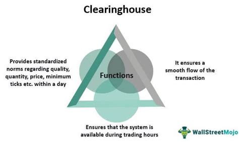 Image result for Clearing House Transcripts Request