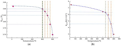 Deformation Control of TC4 Titanium Alloy in Thin-Walled Hyperbolic ...