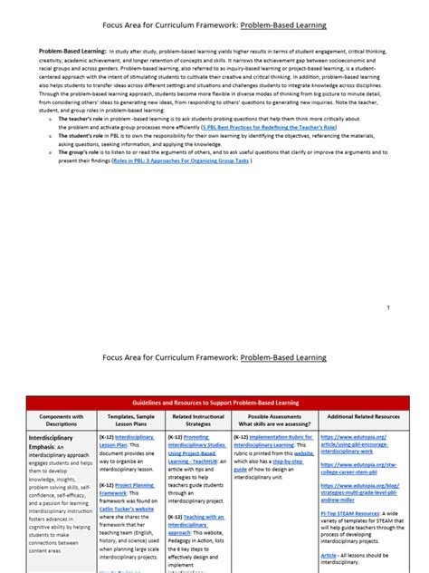 Image result for Problem Based Learning Examples Using File Template