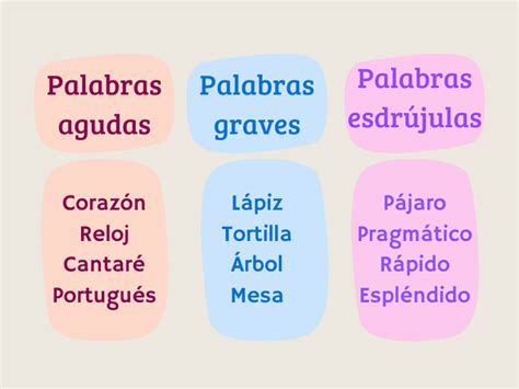 ¿Que Son Las Palabras Agudas? – Significado de palabras agudas, graves ...