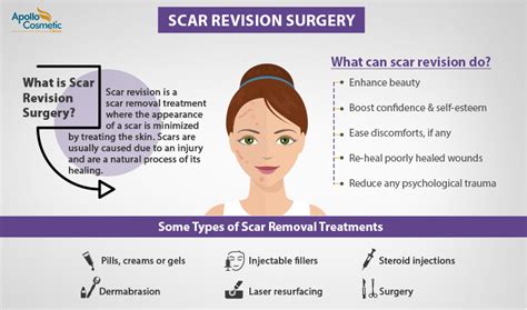 Is Scar Revision Surgery Right For You? - Apollo Cosmetic Clinics