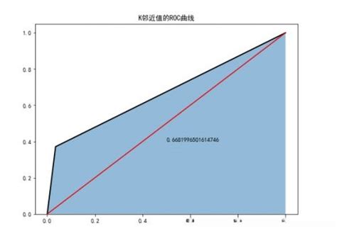 +Cry Pto Prediction Model Using Python 的图像结果